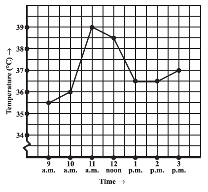 Page 236 Chapter 15 Class 8th Non-Rationalised NCERT 2019-20